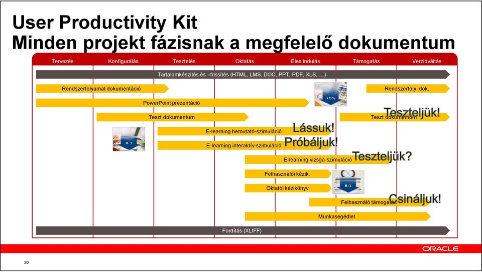 Rendszerfoly. dok.