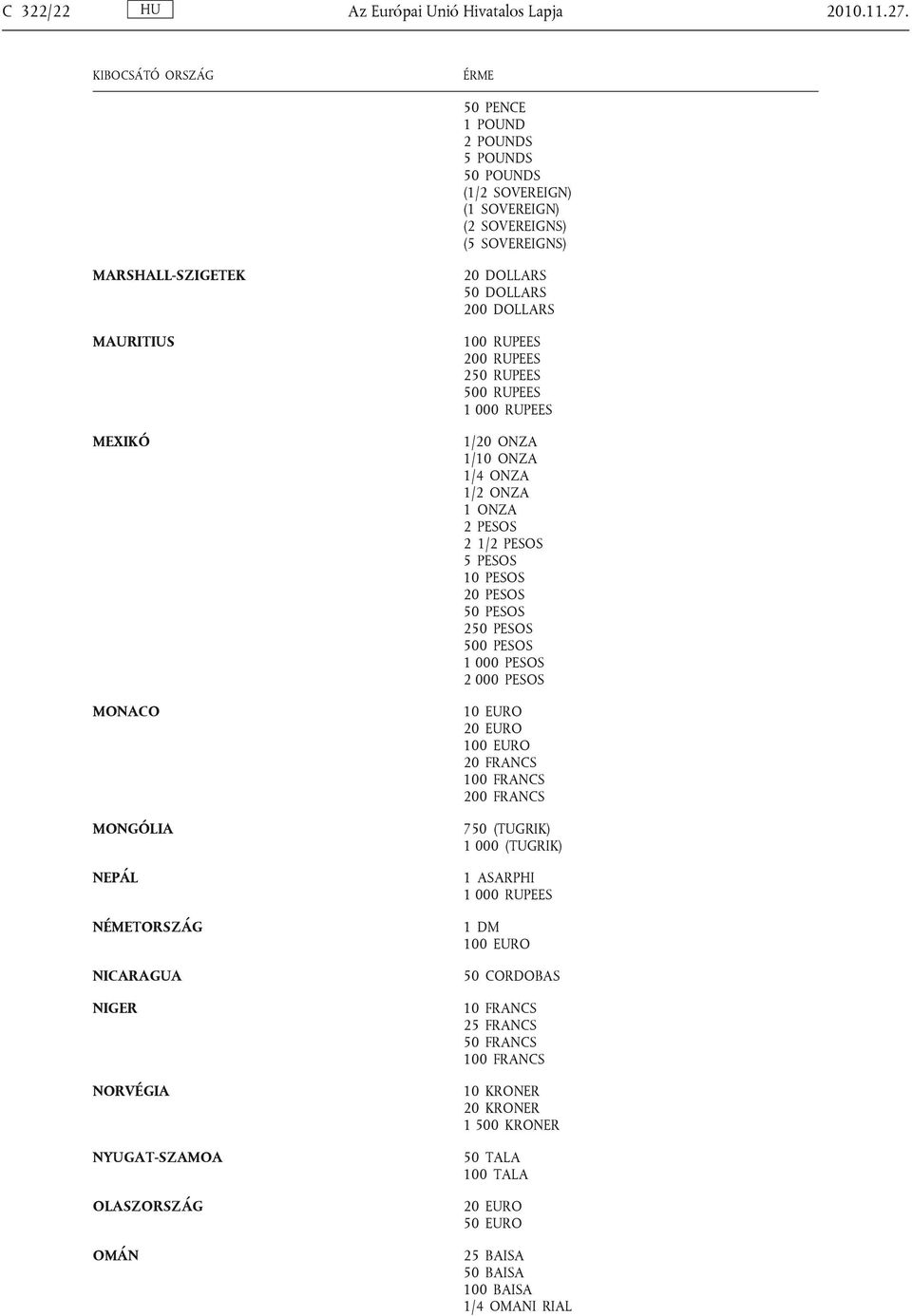 NICARAGUA NIGER NORVÉGIA NYUGAT-SZAMOA OLASZORSZÁG OMÁN 100 RUPEES 200 RUPEES 250 RUPEES 500 RUPEES 1 000 RUPEES 1/20 ONZA 1/10 ONZA 1/4 ONZA 1/2 ONZA 1 ONZA 2 PESOS 2 1/2
