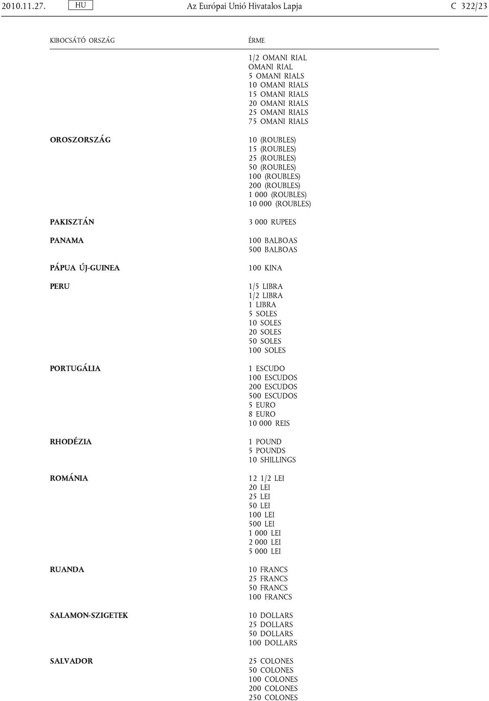 PÁPUA ÚJ-GUINEA PERU PORTUGÁLIA RHODÉZIA ROMÁNIA RUANDA SALAMON-SZIGETEK SALVADOR 10 (ROUBLES) 15 (ROUBLES) 25 (ROUBLES) 50 (ROUBLES) 100 (ROUBLES) 200 (ROUBLES) 1 000 (ROUBLES) 10 000