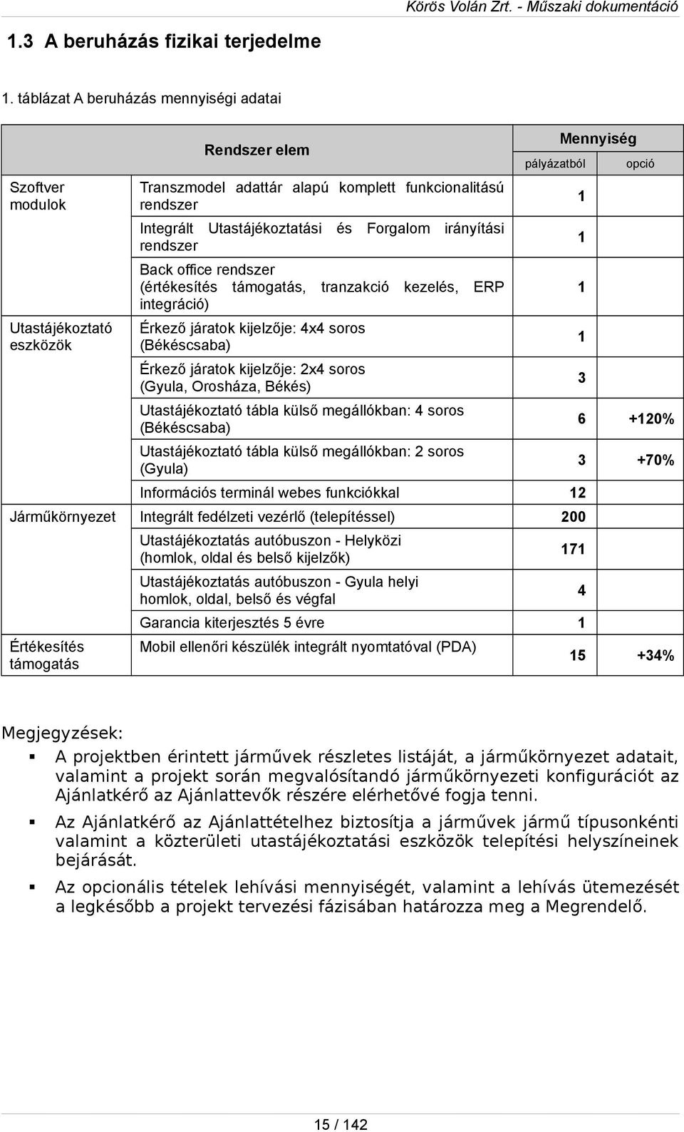 rendszer Back ffice rendszer (értékesítés támgatás, tranzakció kezelés, ERP integráció) Érkező járatk kijelzője: 4x4 srs (Békéscsaba) Érkező járatk kijelzője: 2x4 srs (Gyula, Orsháza, Békés)