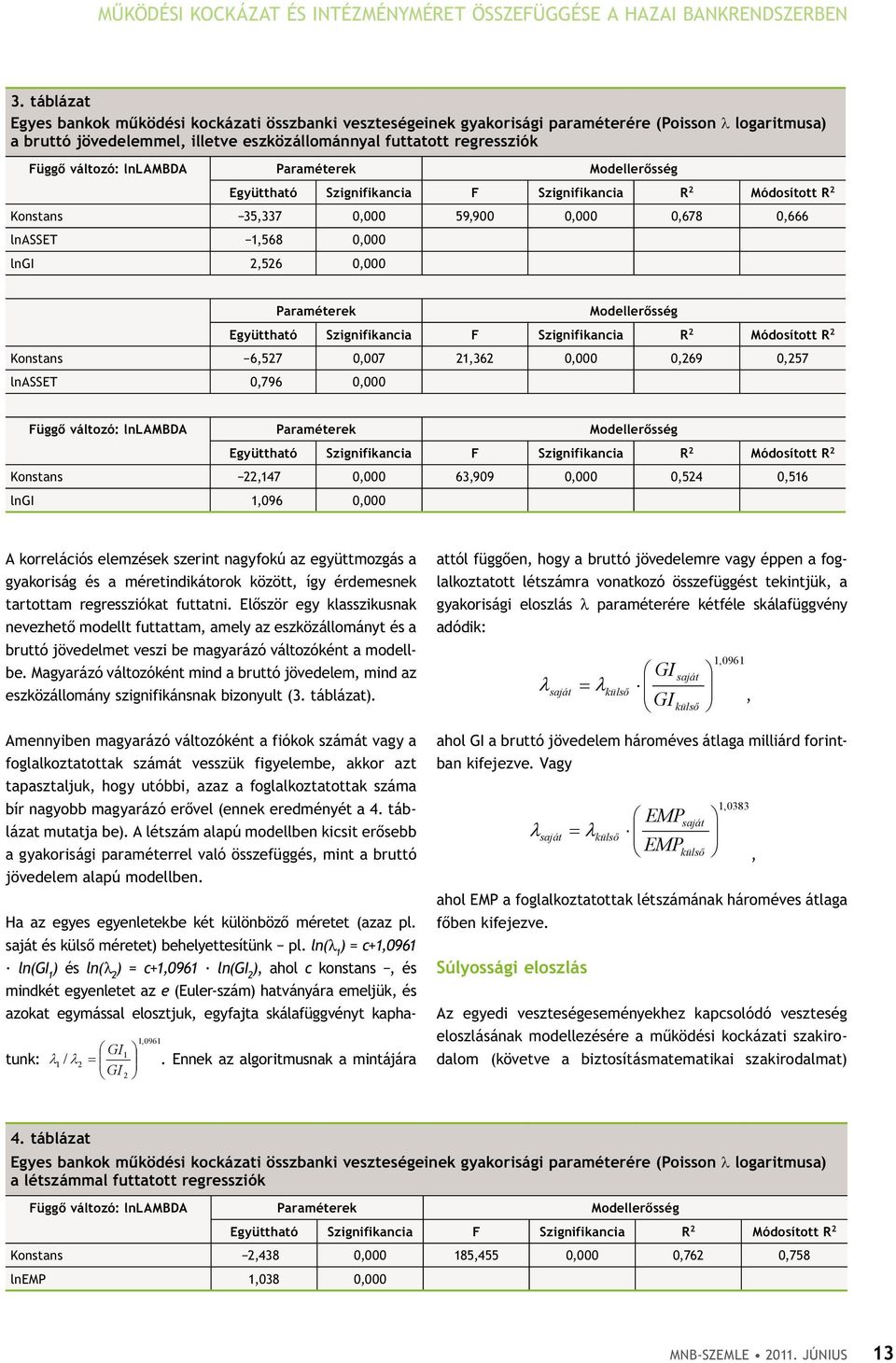 változó: lnlambda Paraméterek Modellerősség Együttható Szignifikancia F Szignifikancia R Módosított R Konstans 35,337 0,000 59,900 0,000 0,678 0,666 lnasset 1,568 0,000 lngi,56 0,000 Paraméterek