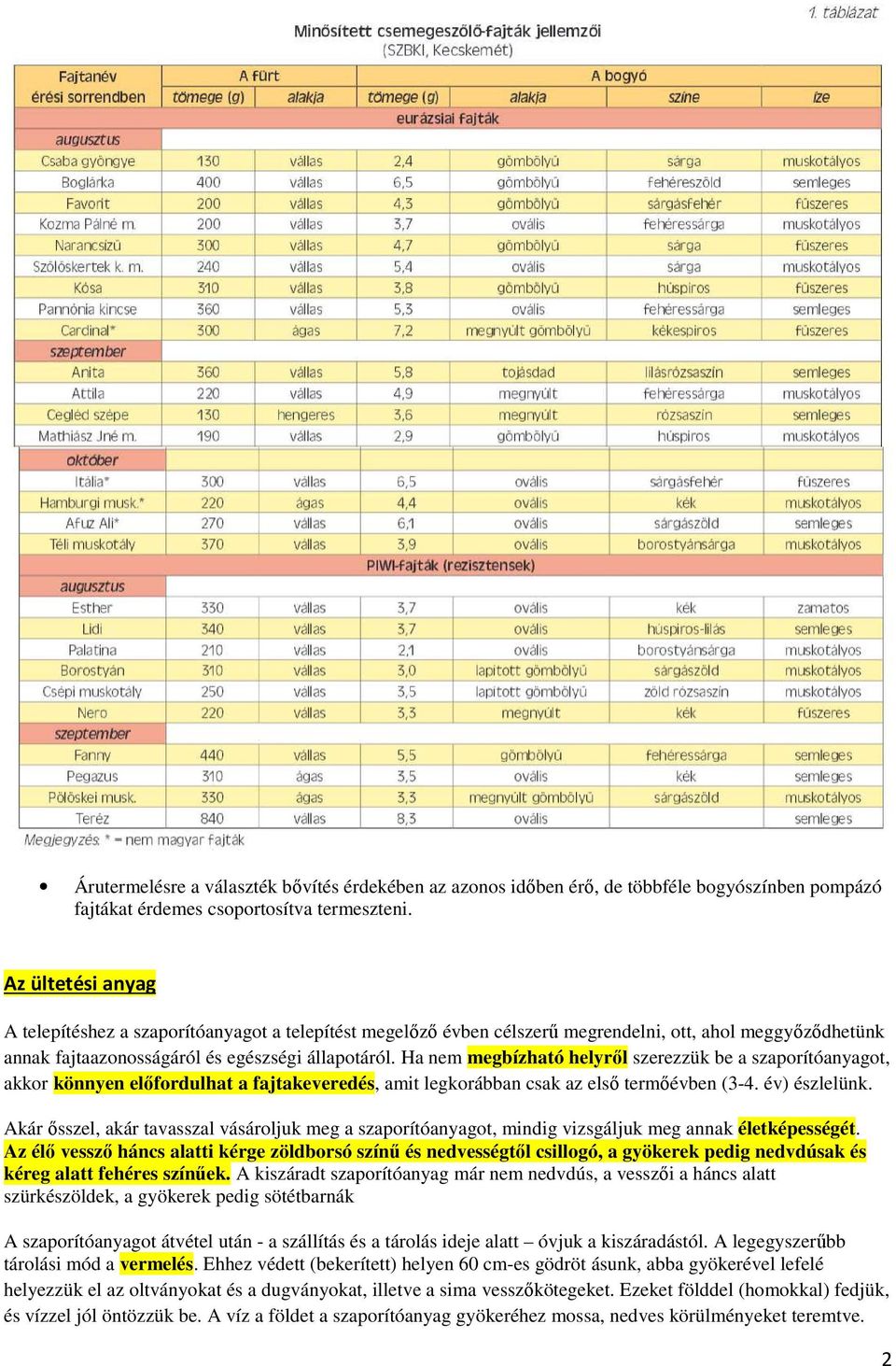 Ha nem megbízható helyről szerezzük be a szaporítóanyagot, akkor könnyen előfordulhat a fajtakeveredés, amit legkorábban csak az első termőévben (3-4. év) észlelünk.