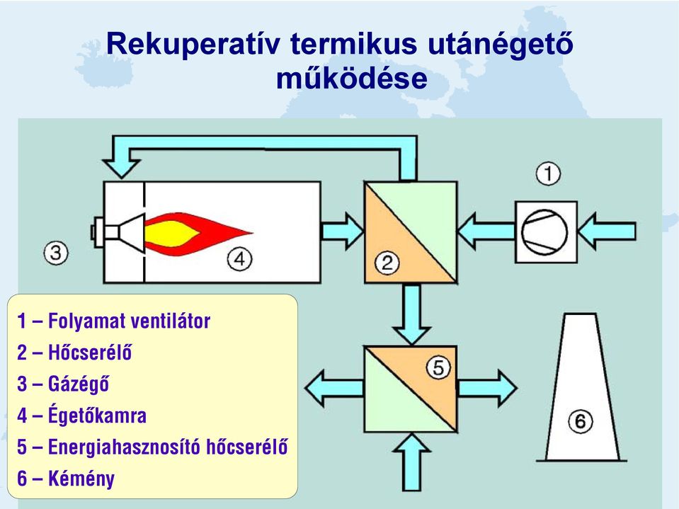 Hõcserélõ 3 Gázégõ 4 Égetõkamra 5