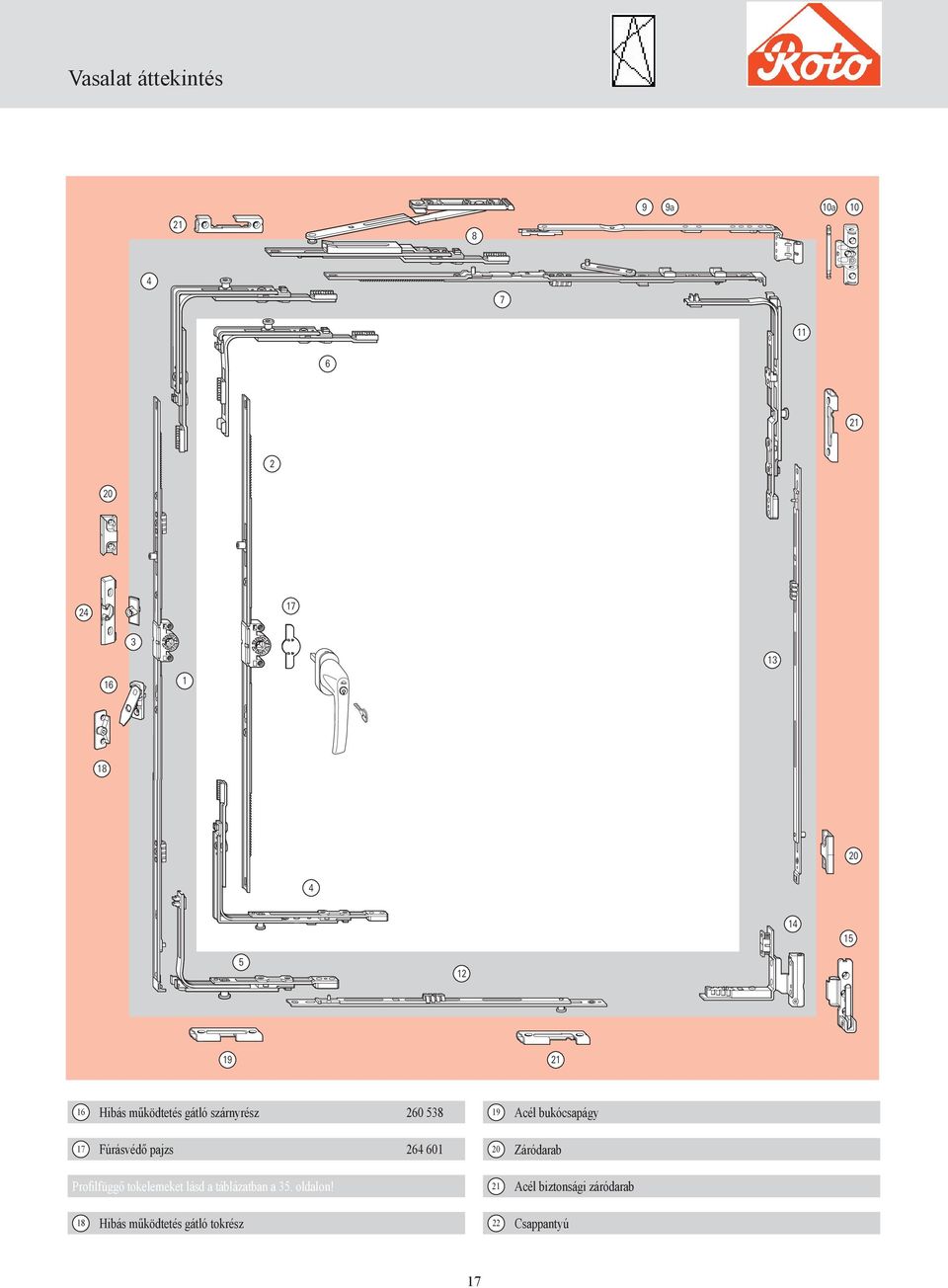16 Hibás működtetés gátló szárnyrész 260 538 17 Fúrásvédő pajzs 264 601 Profilfüggő tokelemeket