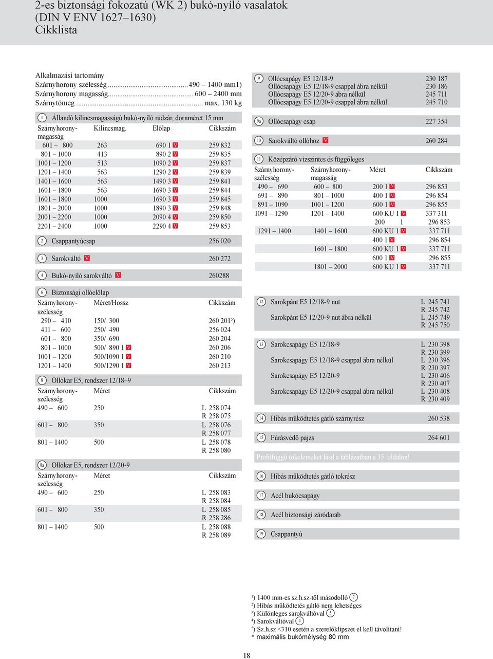 Előlap Cikkszám magasság 601 800 263 690 1 V 259 832 801 1000 413 890 2 V 259 835 1001 1200 513 1090 2 V 259 837 1201 1400 563 1290 2 V 259 839 1401 1600 563 1490 3 V 259 841 1601 1800 563 1690 3 V