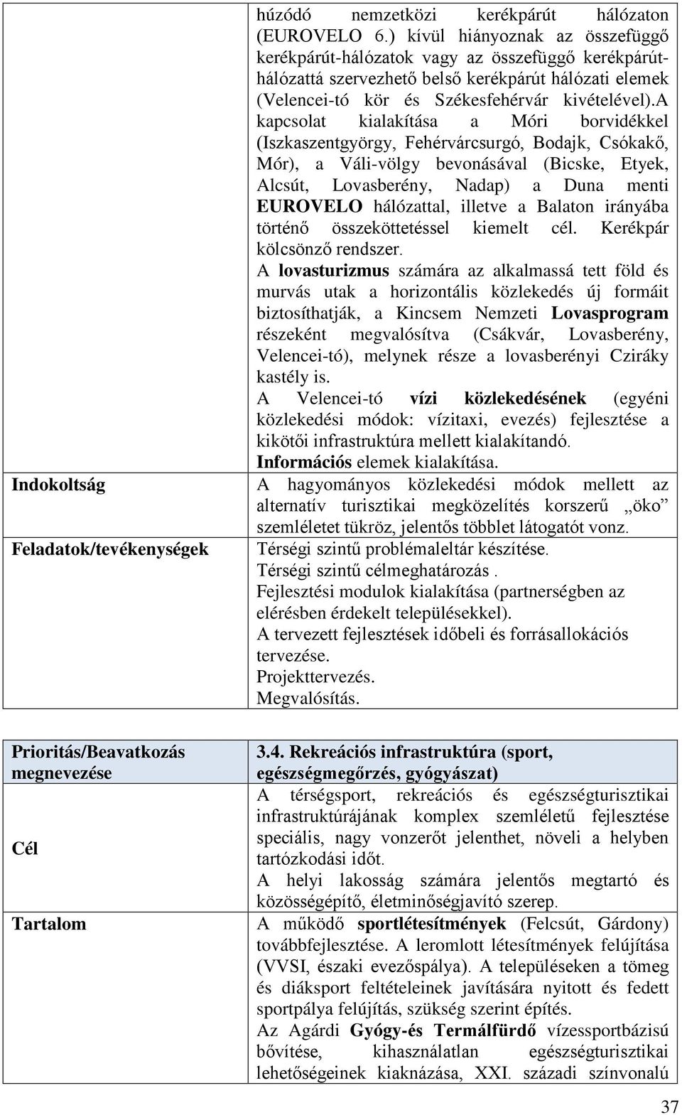 a kapcsolat kialakítása a Móri borvidékkel (Iszkaszentgyörgy, Fehérvárcsurgó, Bodajk, Csókakő, Mór), a Váli-völgy bevonásával (Bicske, Etyek, Alcsút, Lovasberény, Nadap) a Duna menti EUROVELO