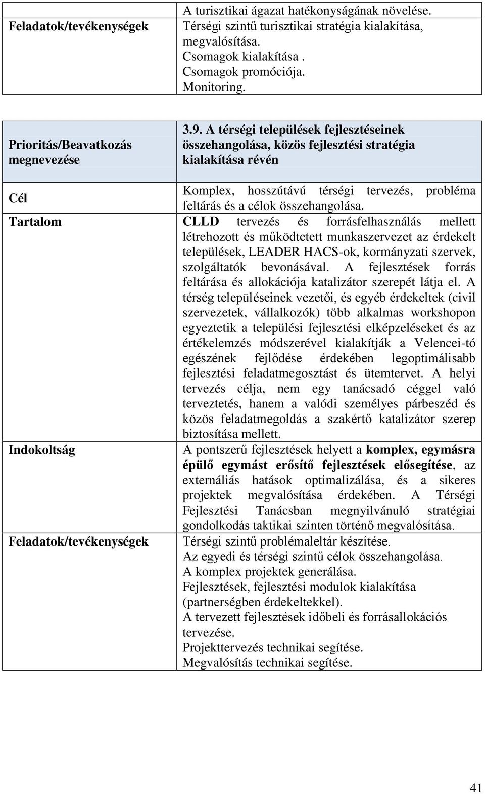 A térségi települések fejlesztéseinek összehangolása, közös fejlesztési stratégia kialakítása révén Komplex, hosszútávú térségi tervezés, probléma Cél feltárás és a célok összehangolása.