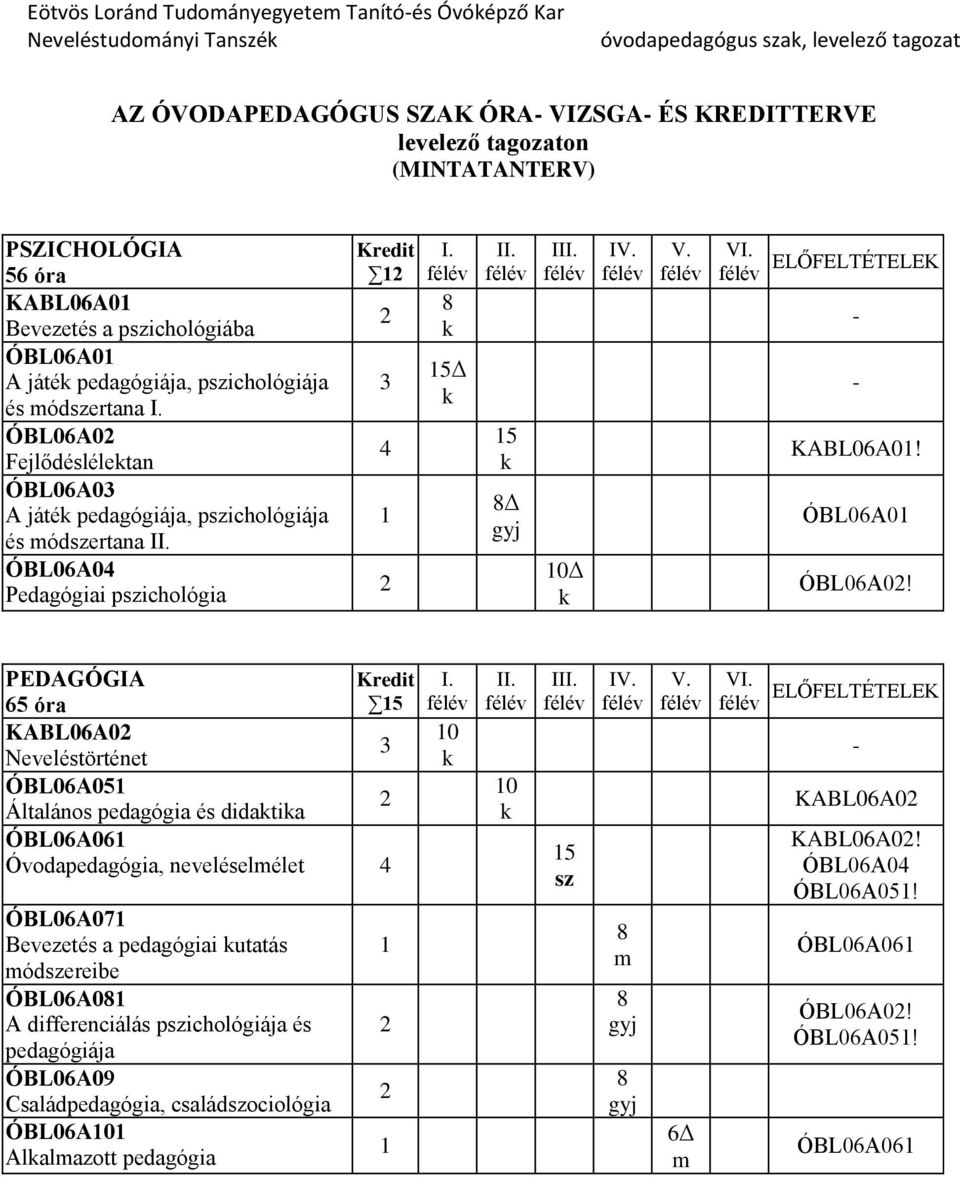 V. VI. ELŐFELTÉTELEK - - KABL06A01! ÓBL06A01 ÓBL06A02!