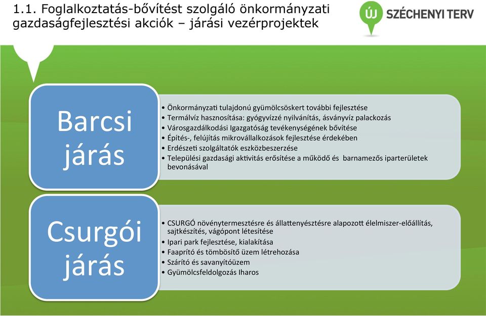 szolgáltatók eszközbeszerzése Települési gazdasági ak=vitás erősítése a működő és barnamezős iparterületek bevonásával Csurgói járás CSURGÓ növénytermesztésre és állahenyésztésre