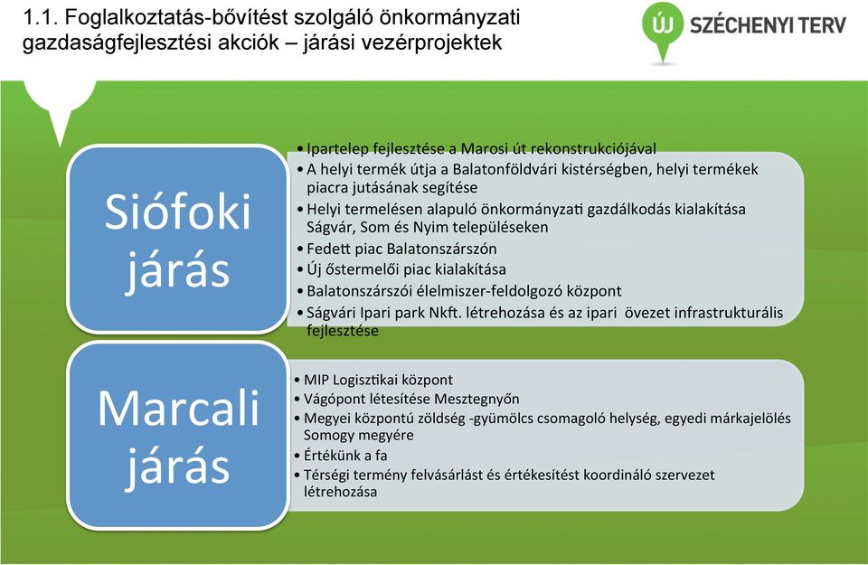 őstermelői piac kialakítása Balatonszárszói élelmiszer- feldolgozó központ Ságvári Ipari park Nkl.