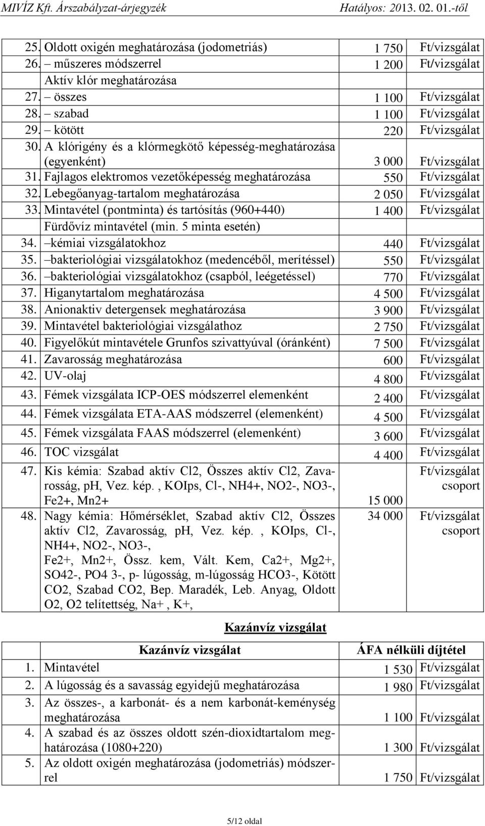 Lebegőanyag-tartalom meghatározása 2 050 Ft/vizsgálat 33. Mintavétel (pontminta) és tartósítás (960+440) 1 400 Ft/vizsgálat Fürdővíz mintavétel (min. 5 minta esetén) 34.