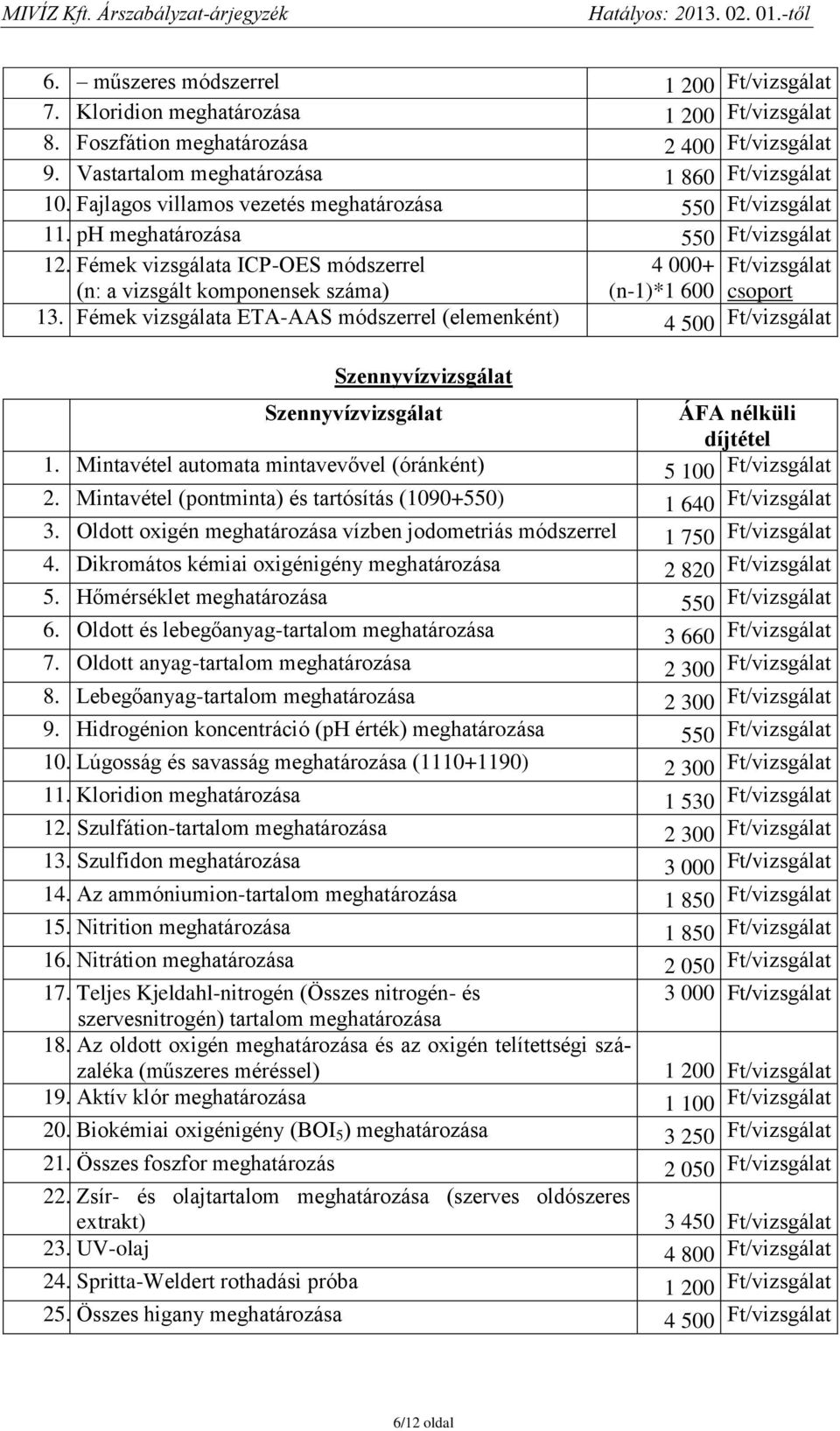 Fémek vizsgálata ICP-OES módszerrel (n: a vizsgált komponensek száma) 4 000+ Ft/vizsgálat (n-1)*1 600 csoport 13.