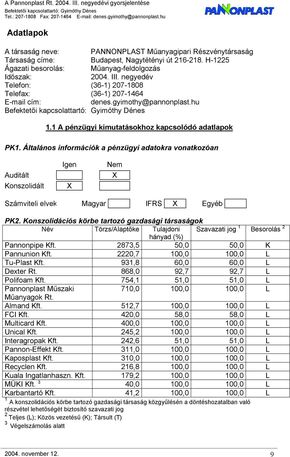 1 A pénzügyi kimutatásokhoz kapcsolódó adatlapok PK1. Általános információk a pénzügyi adatokra vonatkozóan Auditált Konszolidált Igen X Nem X Számviteli elvek Magyar IFRS X Egyéb PK2.