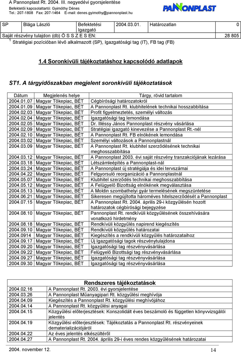 4 Soronkívüli tájékoztatáshoz kapcsolódó adatlapok ST1. A tárgyidőszakban megjelent soronkívüli tájékoztatások Dátum Megjelenés helye Tárgy, rövid tartalom 2004.01.