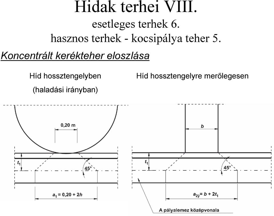 Koncentrált kerékteher eloszlása Híd