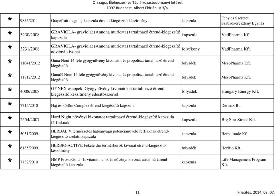 gyógynövény kivonat és propoliszt tartalmazó étrendkiegészítő folyékony VadPharma Kft. VadPharma Kft. MesoPharma Kft. MesoPharma Kft. 4008/2008. GYNEX cseppek.