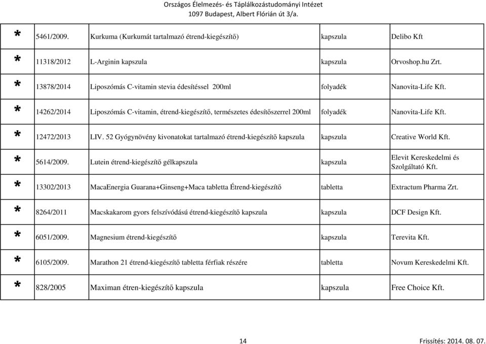 5614/2009. Lutein étrend-kiegészítő gél Elevit Kereskedelmi és Szolgáltató Kft. 13302/2013 MacaEnergia Guarana+Ginseng+Maca tabletta Étrend-kiegészítő tabletta Extractum Pharma Zrt.