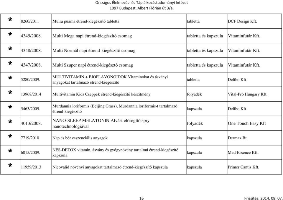 MULTIVITAMIN + BIOFLAVONOIDOK Vitaminokat és ásványi anyagokat tartalmazó étrend-kiegészítő tabletta Delibo Kft 13968/2014 Multivitamin Kids Cseppek étrend-kiegészítő készítmény Vital-Pro Hungary Kft.