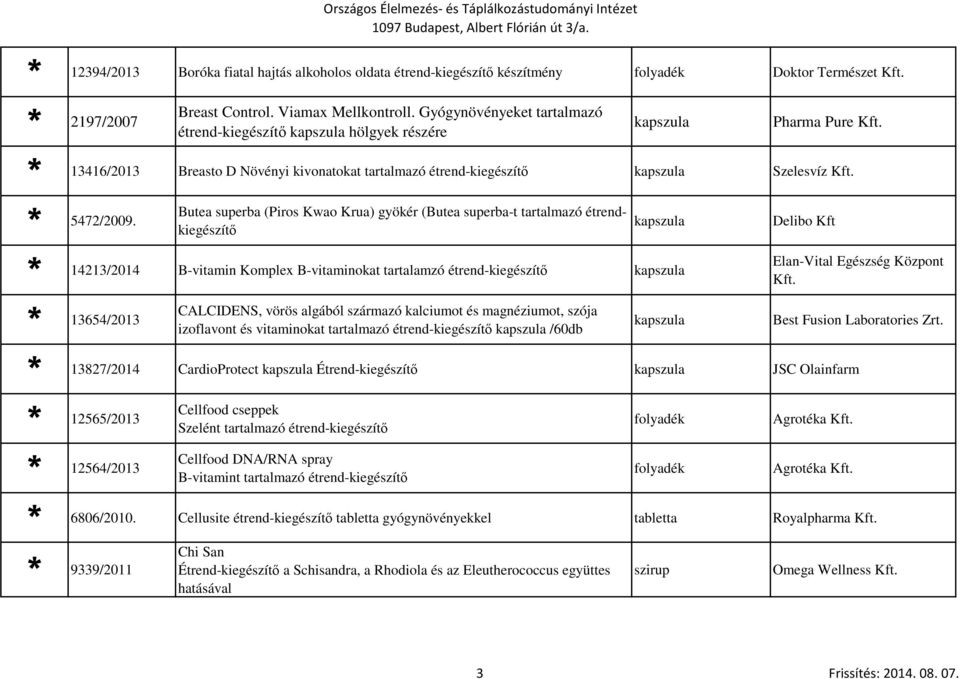 Butea superba (Piros Kwao Krua) gyökér (Butea superba-t tartalmazó étrendkiegészítő Delibo Kft 14213/2014 B-vitamin Komplex B-vitaminokat tartalamzó étrend-kiegészítő Elan-Vital Egészség Központ Kft.