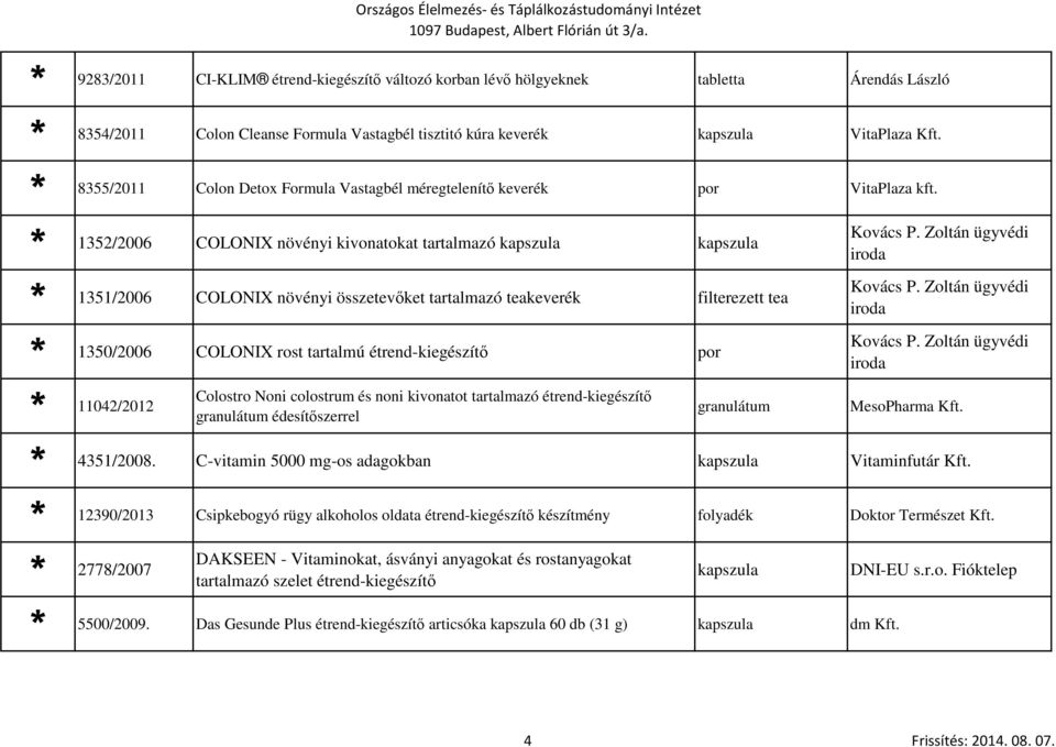 Zoltán ügyvédi iroda 1351/2006 COLONIX növényi összetevőket tartalmazó teakeverék filterezett tea Kovács P. Zoltán ügyvédi iroda 1350/2006 COLONIX rost tartalmú étrend-kiegészítő por Kovács P.