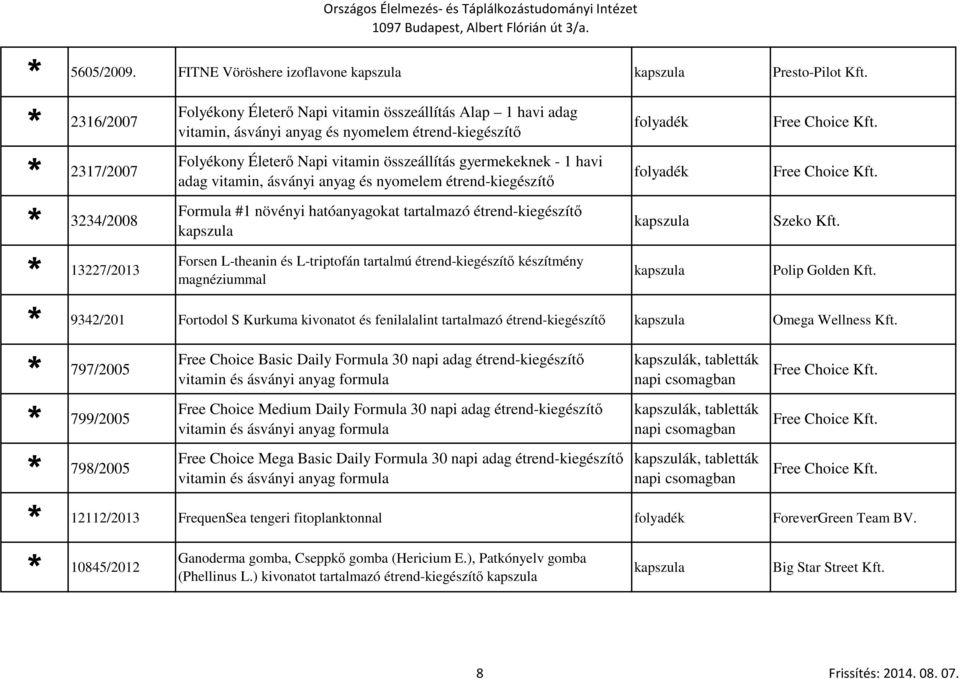 adag vitamin, ásványi anyag és nyomelem étrend-kiegészítő 3234/2008 Formula #1 növényi hatóanyagokat tartalmazó étrend-kiegészítő Free Choice Kft. Free Choice Kft. Szeko Kft.
