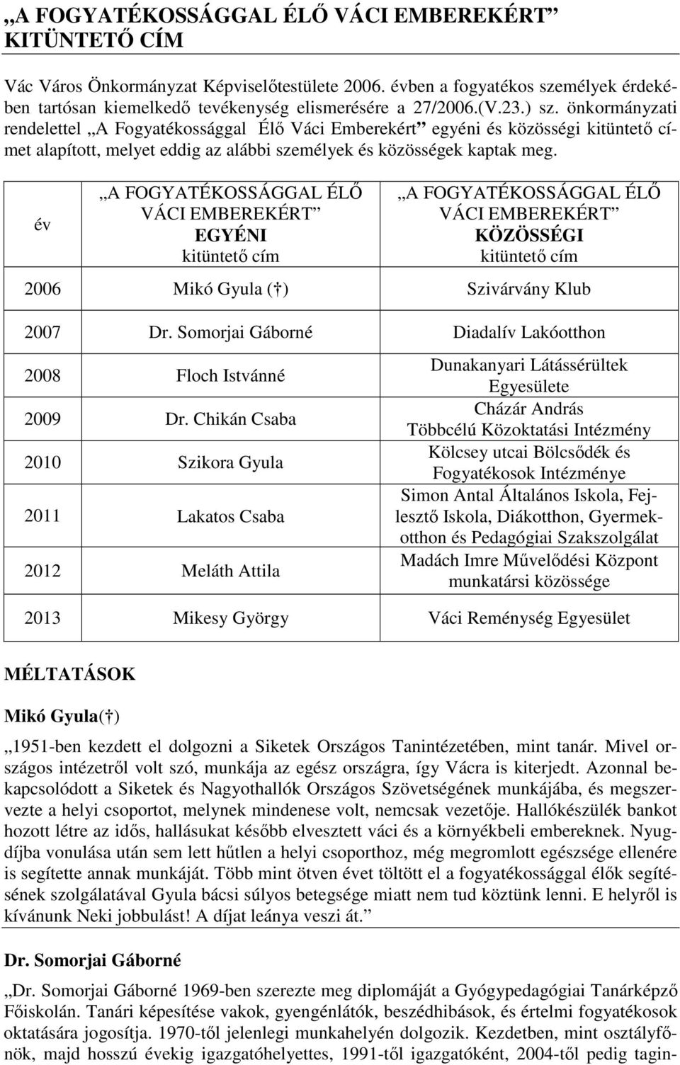 év A FOGYATÉKOSSÁGGAL ÉLŐ VÁCI EMBEREKÉRT EGYÉNI kitüntető cím A FOGYATÉKOSSÁGGAL ÉLŐ VÁCI EMBEREKÉRT KÖZÖSSÉGI kitüntető cím 2006 Mikó Gyula ( ) Szivárvány Klub 2007 Dr.