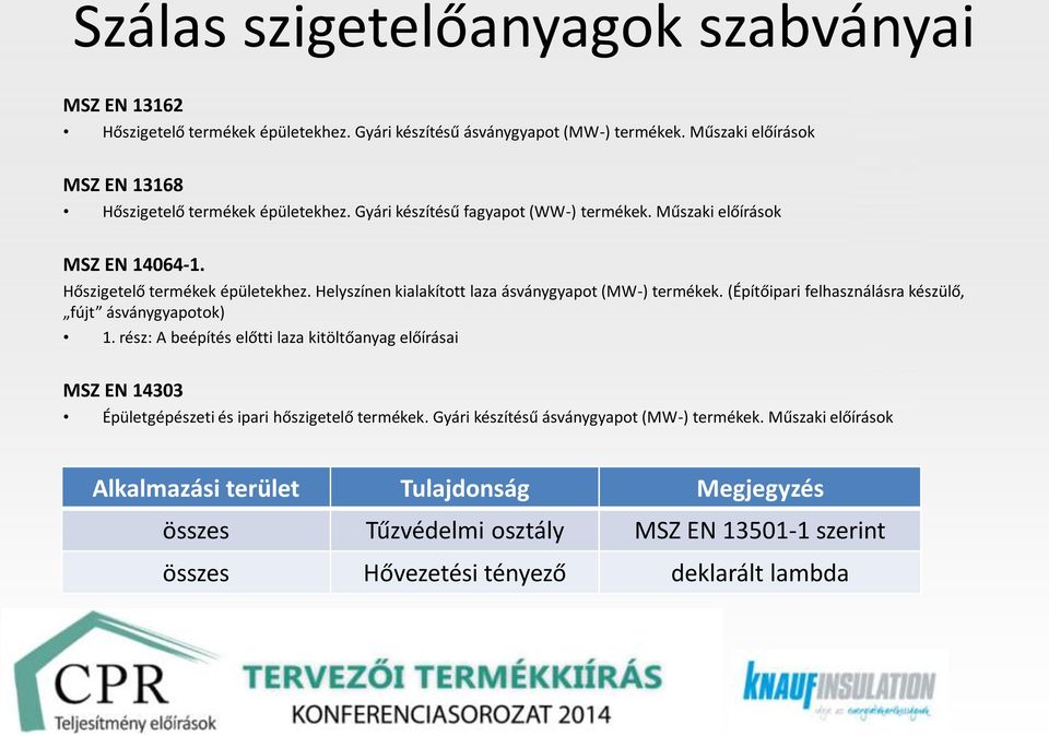 (Építőipari felhasználásra készülő, fújt ásványgyapotok) 1. rész: A beépítés előtti laza kitöltőanyag előírásai MSZ EN 14303 Épületgépészeti és ipari hőszigetelő termékek.