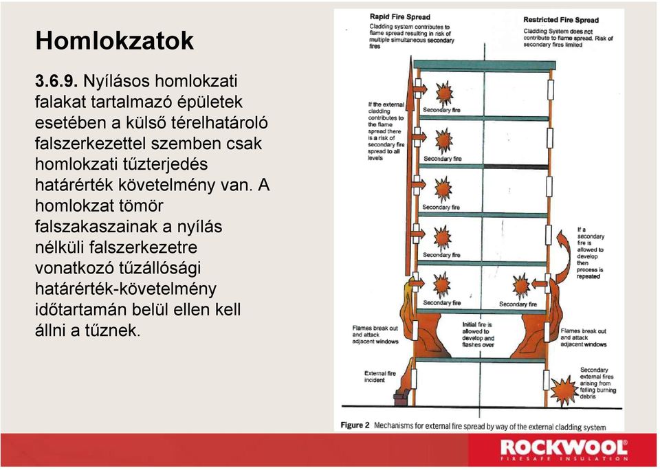 falszerkezettel szemben csak homlokzati tűzterjedés határérték követelmény van.