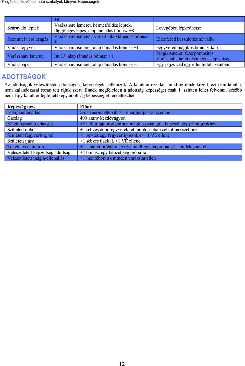 Varázslatismeret elsődleges képzettség Varázspajzs Varázsharc ismeret, alap támadás bónusz +5 Egy pajzs véd egy ellenféllel szemben ADOTTSÁGOK Az adottságok veleszületett adottságok, képességek,