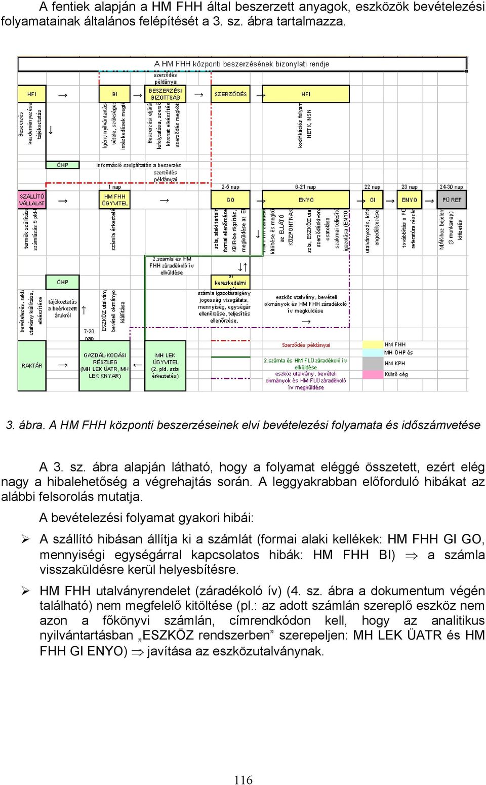 ábra alapján látható, hogy a folyamat eléggé összetett, ezért elég nagy a hibalehetőség a végrehajtás során. A leggyakrabban előforduló hibákat az alábbi felsorolás mutatja.