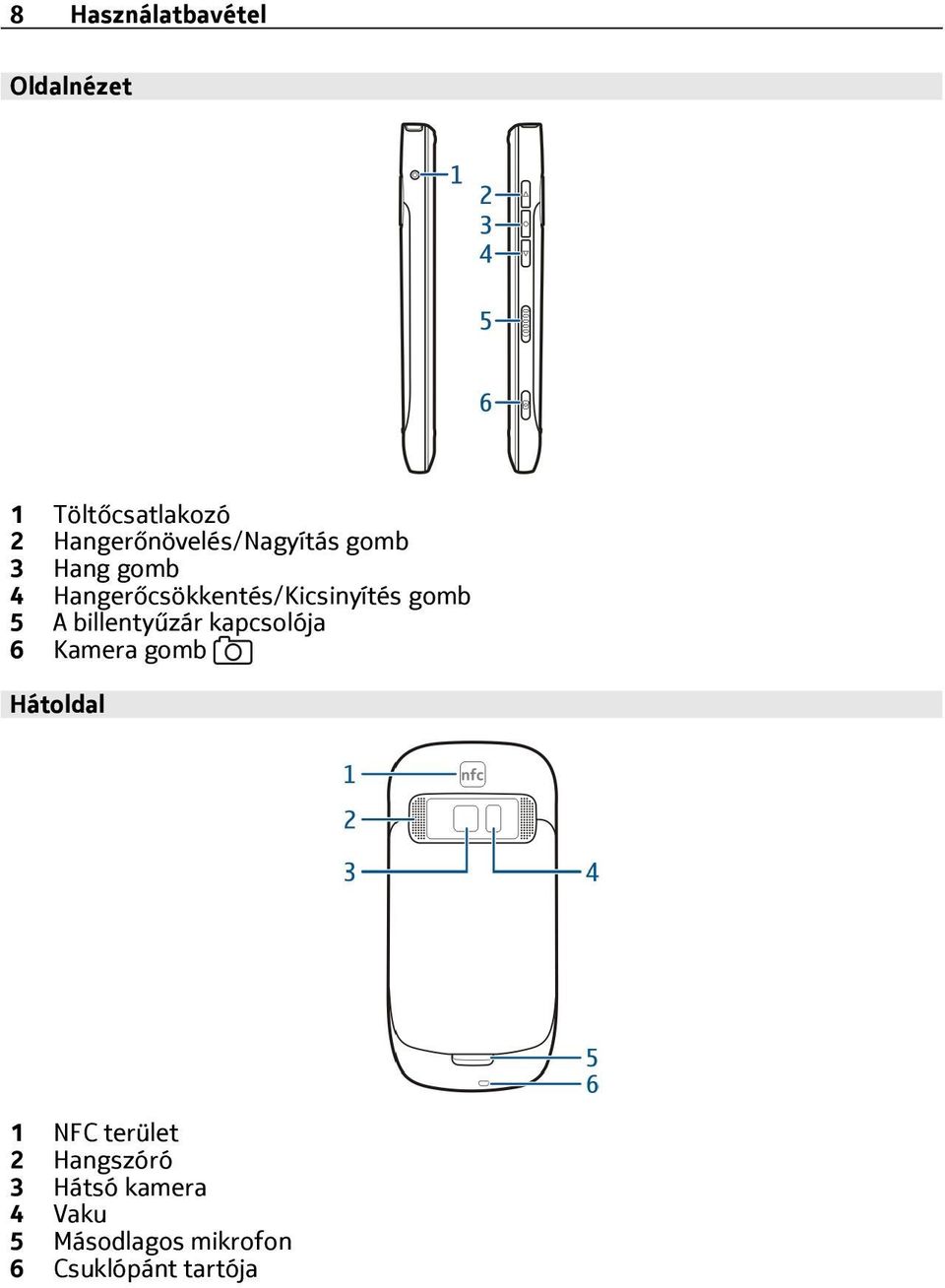 Hangerőcsökkentés/Kicsinyítés gomb 5 A billentyűzár kapcsolója 6