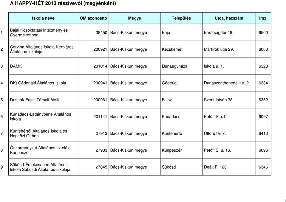 6323 4 DKt Géderlaki Általános 200941 Bács-Kiskun Géderlak Dunaszentbenedeki u. 2. 6334 5 Dusnok-Fajsz Társult ÁMK 200961 Bács-Kiskun Fajsz Szent István 38.