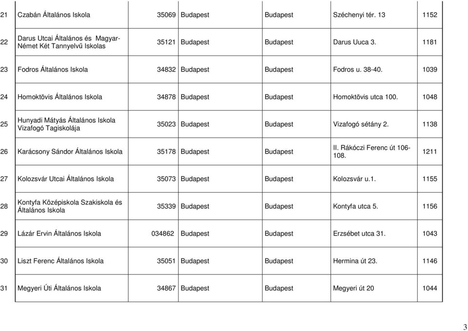 1048 25 Hunyadi Mátyás Általános Vizafogó Tagiskolája 35023 Budapest Budapest Vizafogó sétány 2. 1138 26 Karácsony Sándor Általános 35178 Budapest Budapest II. Rákóczi Ferenc út 106-108.