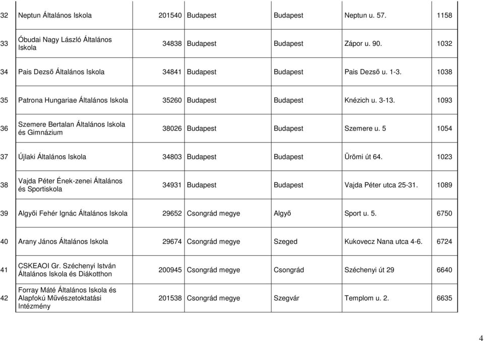 5 1054 37 Újlaki Általános 34803 Budapest Budapest Ürömi út 64. 1023 38 Vajda Péter Ének-zenei Általános és Sportiskola 34931 Budapest Budapest Vajda Péter utca 25-31.