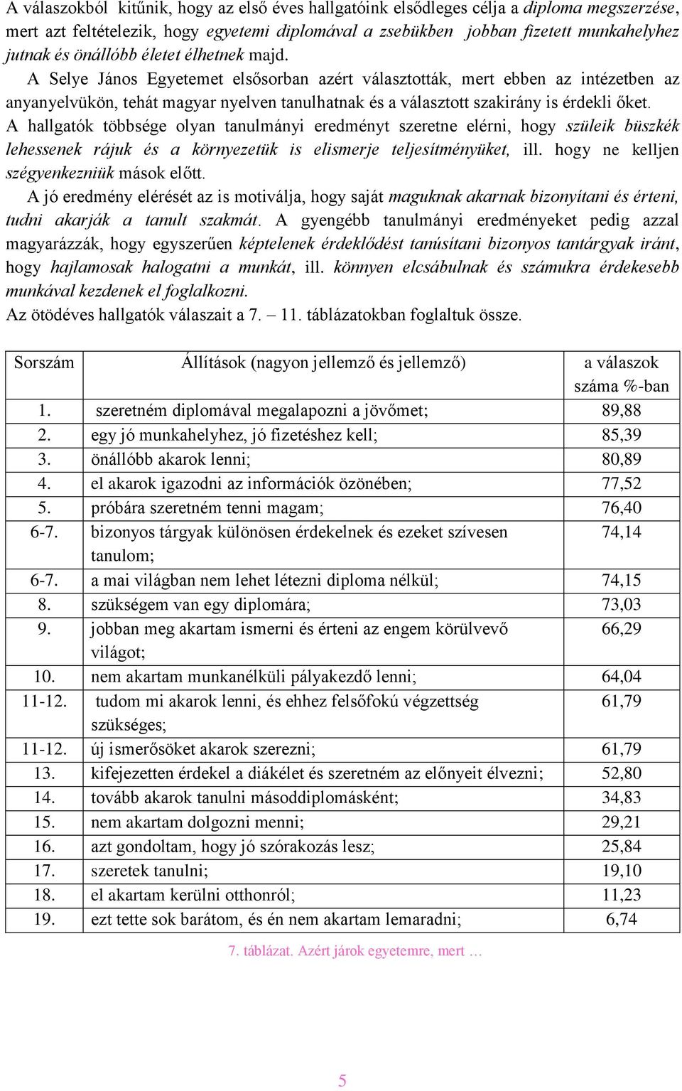 A Selye János Egyetemet elsősorban azért választották, mert ebben az intézetben az anyanyelvükön, tehát magyar nyelven tanulhatnak és a választott szakirány is érdekli őket.