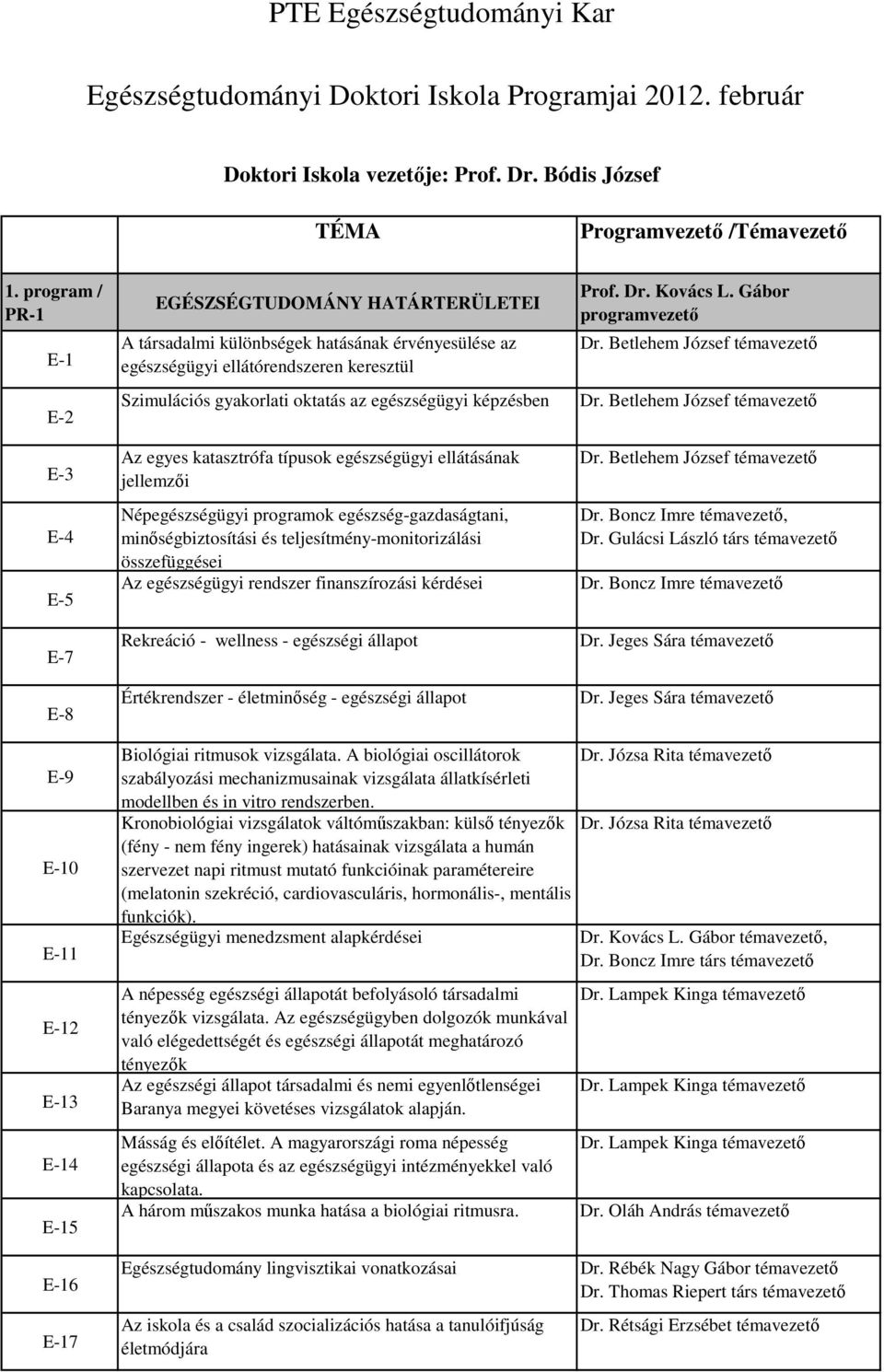 az egészségügyi képzésben Az egyes katasztrófa típusok egészségügyi ellátásának jellemzői Népegészségügyi programok egészség-gazdaságtani, minőségbiztosítási és teljesítmény-monitorizálási