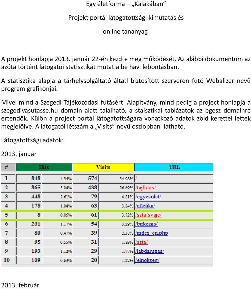 A statisztika alapja a tárhelysolgáltató áltatl biztosított szerveren futó Webalizer nevű program grafikonjai.