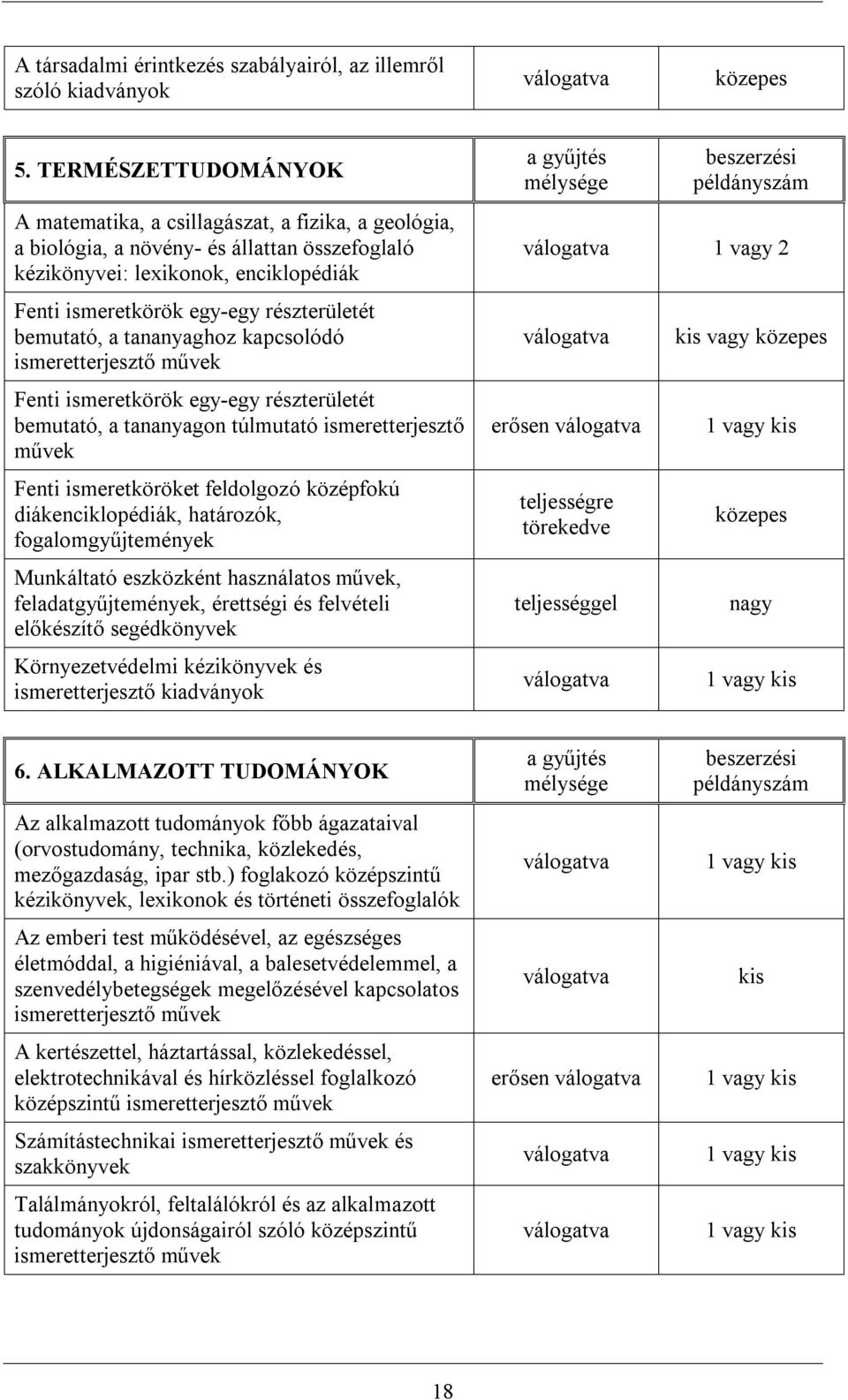 bemutató, a tananyaghoz kapcsolódó ismeretterjesztő művek Fenti ismeretkörök egy-egy részterületét bemutató, a tananyagon túlmutató ismeretterjesztő művek Fenti ismeretköröket feldolgozó középfokú