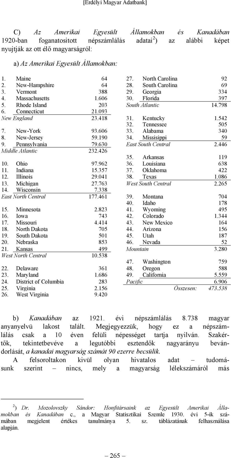 093 New England 23.418 31. Kentucky 1.542 32. Tennessee 505 7. New-York 93.606 33. Alabama 340 8. New-Jersey 59.190 34. Missisippi 59 9. Pennsylvania 79.630 East South Central 2.