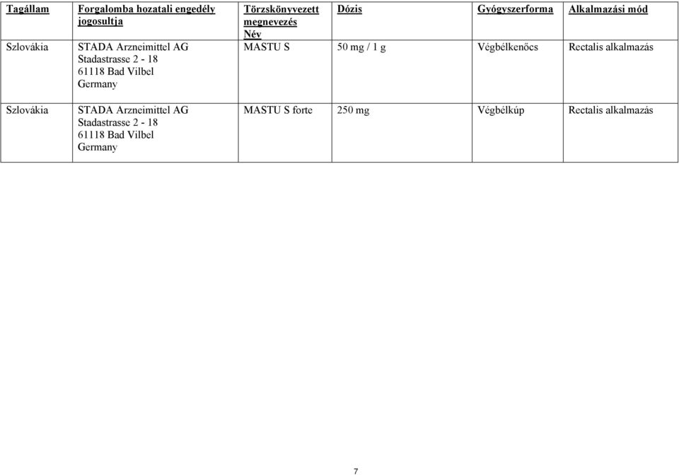 Stadastrasse 2-18 Dózis Gyógyszerforma Alkalmazási