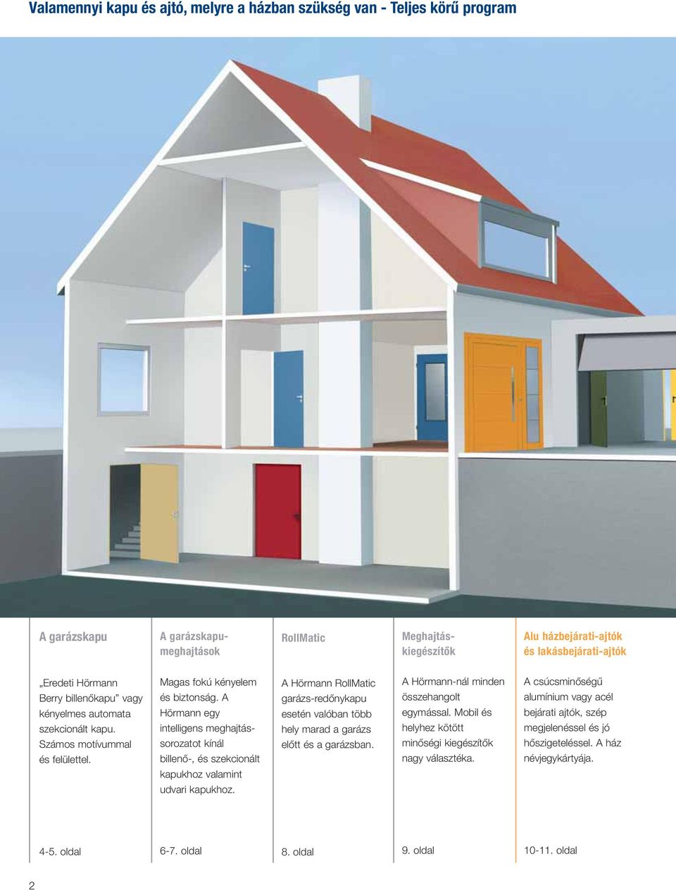 A Hörmann egy intelligens meghajtássorozatot kínál billenő-, és szekcionált kapukhoz valamint A Hörmann RollMatic garázs-redőnykapu esetén valóban több hely marad a garázs előtt és a garázsban.