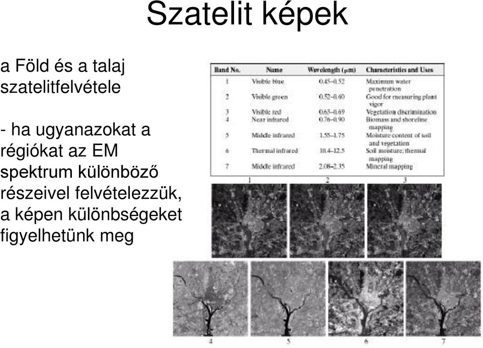 régiókat az EM spektrum különböző