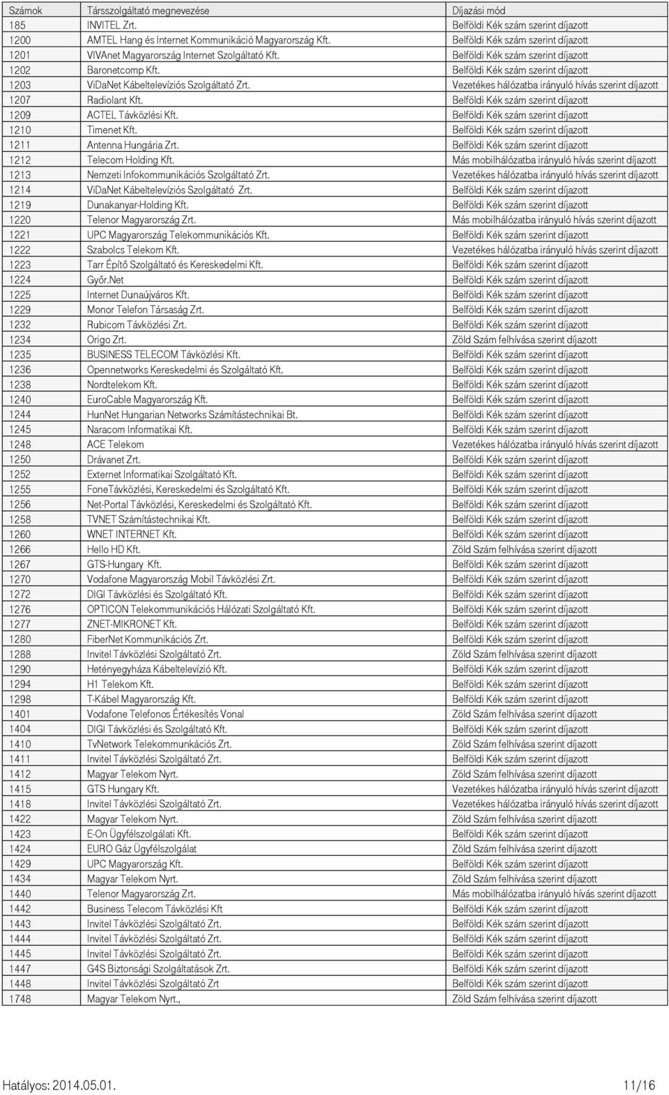 Belföldi Kék szám szerint díjazott 1203 ViDaNet Kábeltelevíziós Szolgáltató Zrt. Vezetékes hálózatba irányuló hívás szerint díjazott 1207 Radiolant Kft.