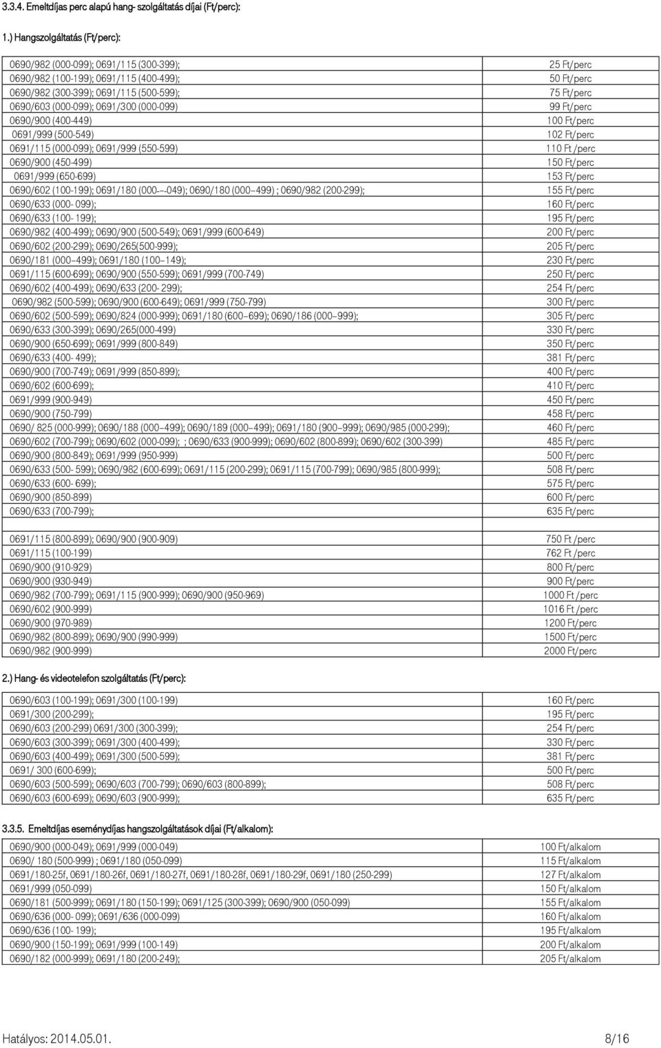 (000-099); 0691/300 (000-099) 99 Ft/perc 0690/900 (400-449) 100 Ft/perc 0691/999 (500-549) 102 Ft/perc 0691/115 (000-099); 0691/999 (550-599) 110 Ft /perc 0690/900 (450-499) 150 Ft/perc 0691/999