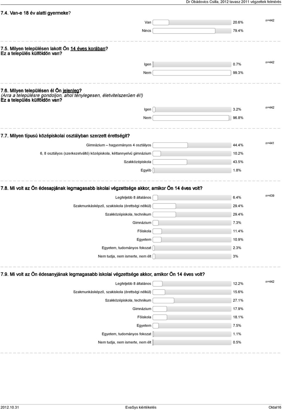 Gimnázium hagyományos 4 osztályos 44.4% n=441 6, 8 osztályos (szerkezetváltó) középiskola, kéttannyelvű gimnázium 10.2% Szakközépiskola 43.5% Egyéb 1.8% 7.8. Mi volt az Ön édesapjának legmagasabb iskolai végzettsége akkor, amikor Ön 14 éves volt?