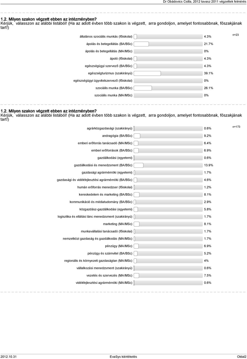 3% egészségturizmus (szakirányú) 39.1% egészségügyi ügyvitelszervezõ (fõiskolai) 0% szociális munka (BA/BSc) 26.1% szociális munka (MA/MSc) 0% ) agrárközgazdasági (szakirányú) 0.