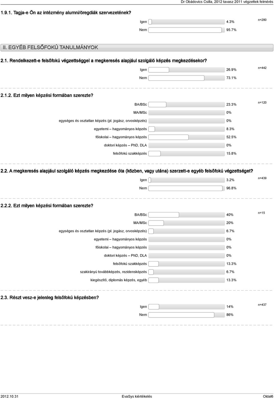 3% főiskolai hagyományos képzés 52.5% doktori képzés PhD, DLA 0% felsőfokú szakképzés 15.8% 2.2. A megkeresés alapjául szolgáló képzés megkezdése óta (közben, vagy utána) szerzett-e egyéb felsőfokú végzettséget?