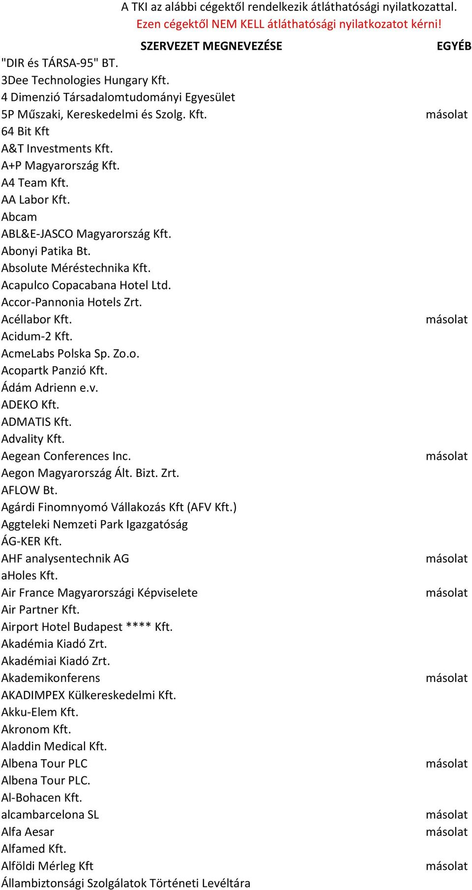 Acéllabor Kft. Acidum-2 Kft. AcmeLabs Polska Sp. Zo.o. Acopartk Panzió Kft. Ádám Adrienn e.v. ADEKO Kft. ADMATIS Kft. Advality Kft. Aegean Conferences Inc. Aegon Magyarország Ált. Bizt. Zrt. AFLOW Bt.