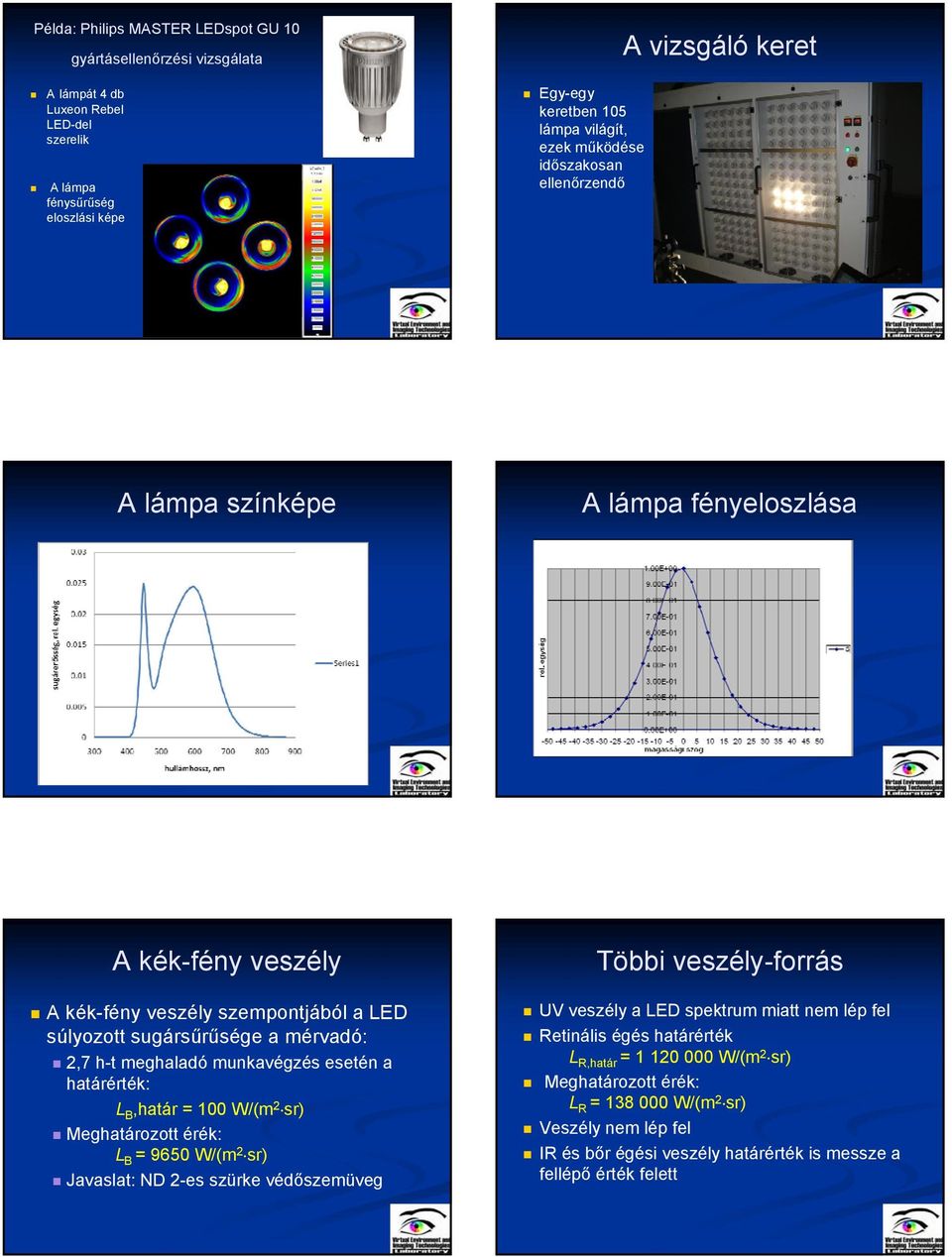 munkavégzés esetén a határérték: L B,határ = 100 W/(m 2 sr) Meghatározott érék: L B = 9650 W/(m 2 sr) Javaslat: ND 2-es szürke védőszemüveg Többi veszély-forrás UV veszély a LED spektrum miatt