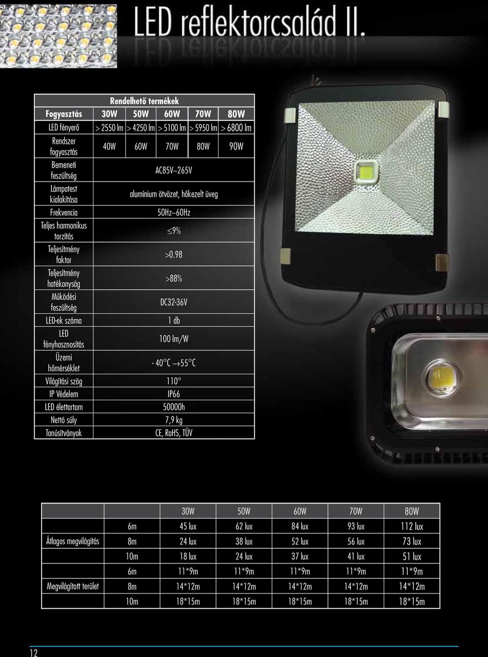 98 Teljesítmény hatékonyság >88% Mûködési feszültség DC32-36V LED-ek száma 1 db LED fényhasznosítás 100 lm/w Üzemi hõmérséklet - 40 C ~+55 C Világítási szög 110 IP Védelem IP66 LED élettartam 50000h